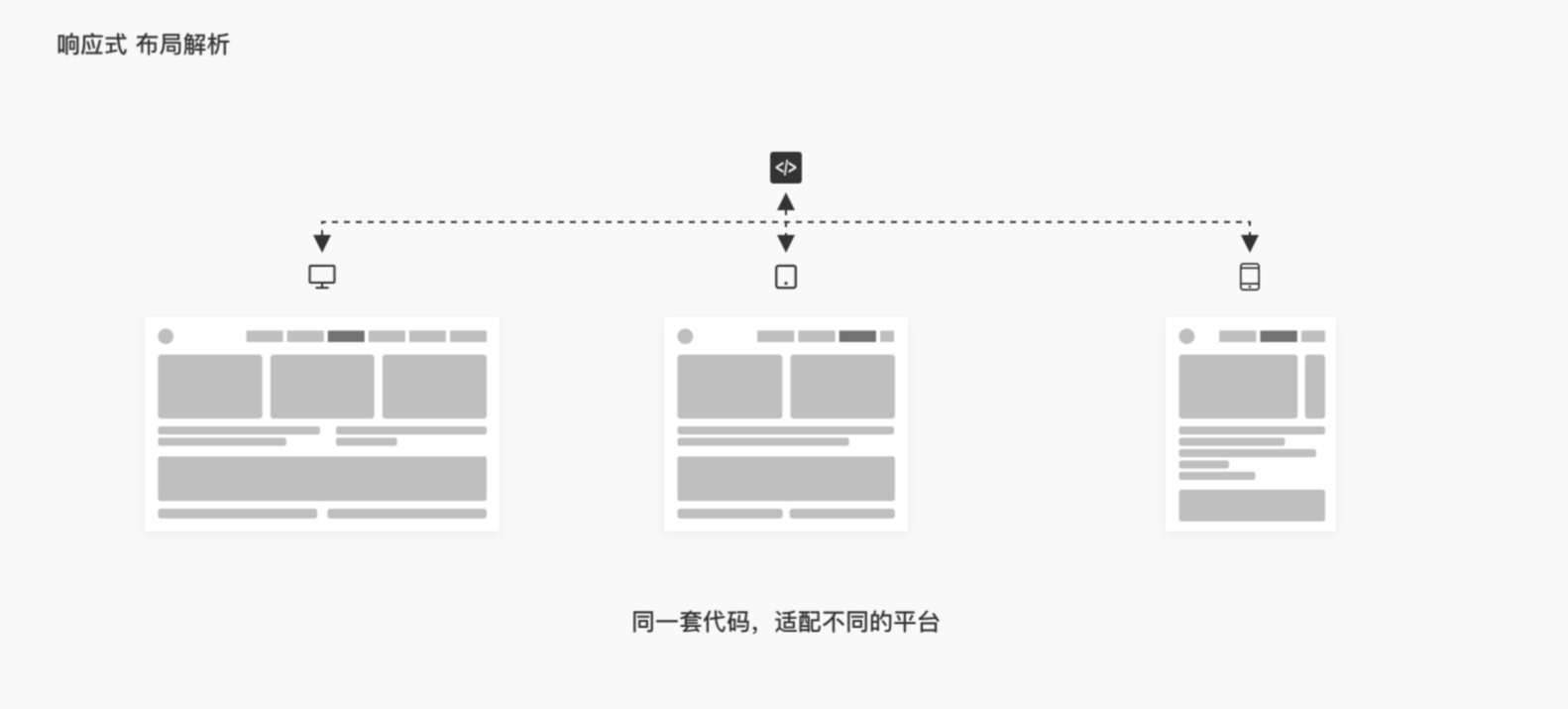 B端 表格组件优化（下）（图ZMTQ3NTgwNDQ=） - 观点 - 站酷设计师徐四画原创素材 - 站酷ZCOOL