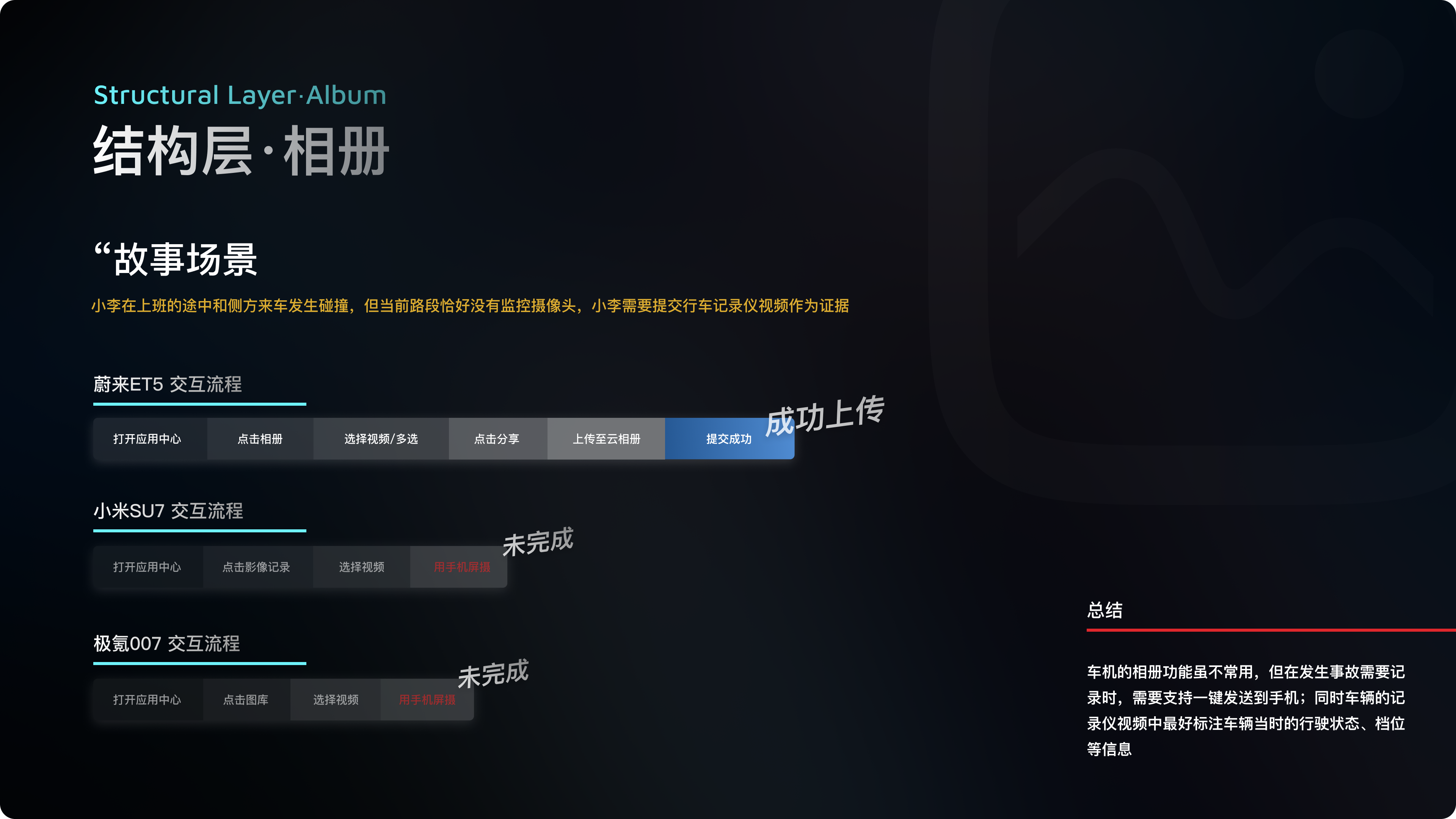 新势力车企第一梯队，都是怎么做车载HMI设计的？！（图ZMTQ3NjUwNTY=） - 教程 - 站酷设计师做设计要吃布洛芬原创素材 - 站酷ZCOOL