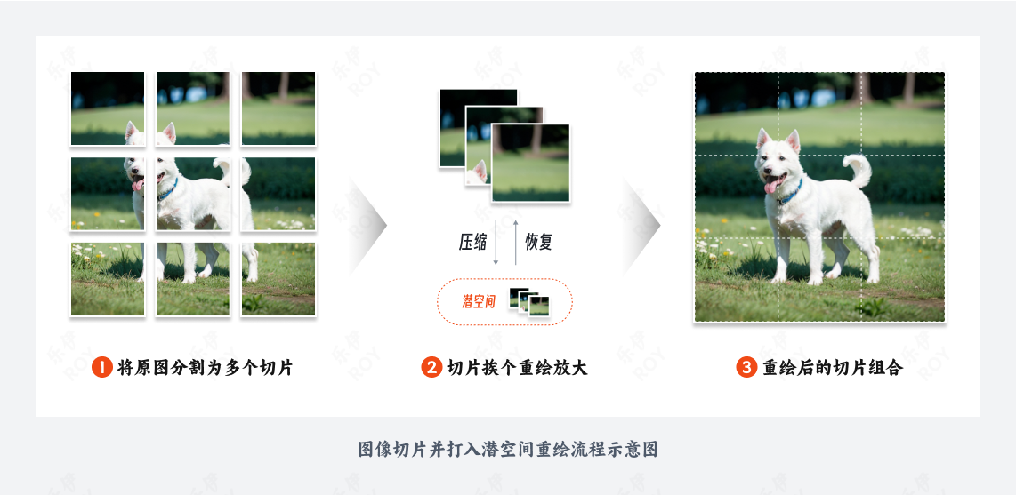 小白必看的图像高清化全面科普(图ZMTQ3NTM5NjA=) - 教程 - 站酷设计师乐伊ROY原创素材 - 站酷ZCOOL