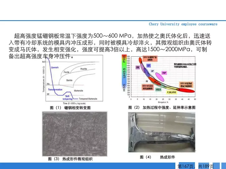 CMF|189页PPT了解汽车冲压工艺及新技术（图ZMTQ3MjAwMTY=） - 资讯 - 站酷设计师CMF设计军团原创素材 - 站酷ZCOOL