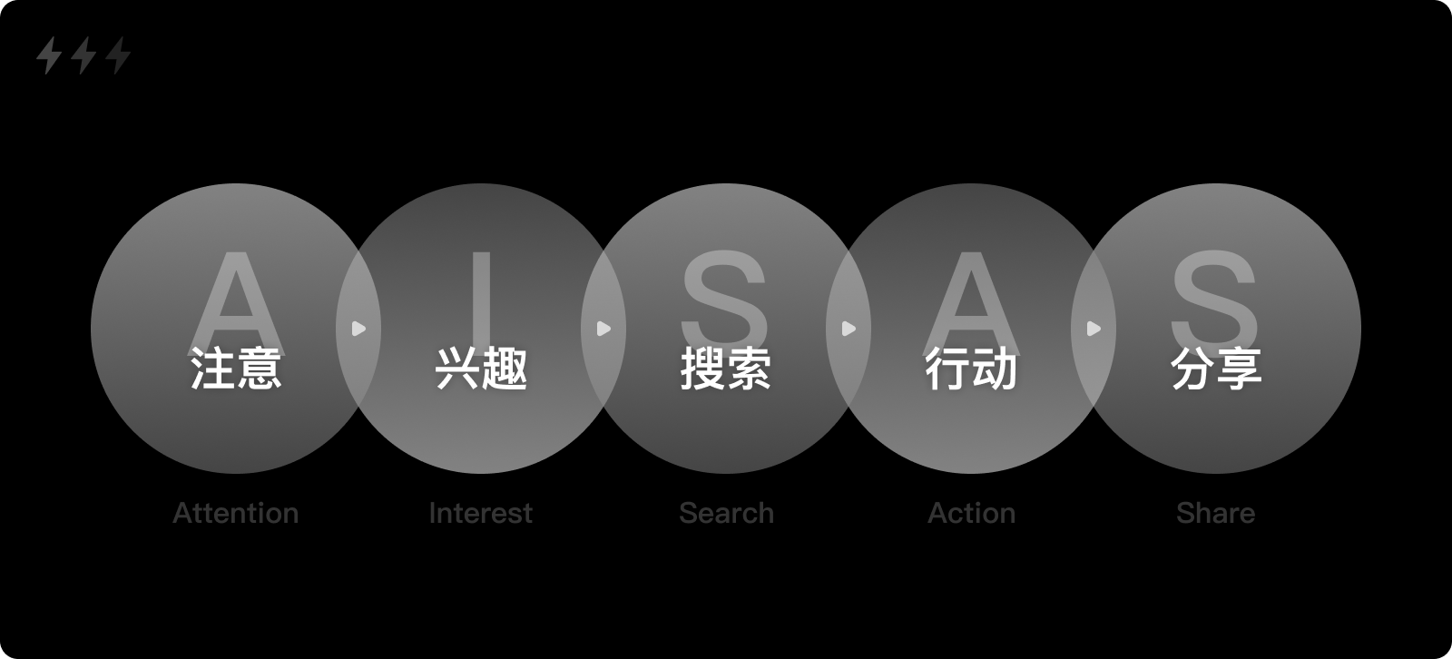 一个基于消费者决策模型的官网设计思路(图ZMTQ4MDE2NzI=) - 观点 - 站酷设计师设计来电原创素材 - 站酷ZCOOL