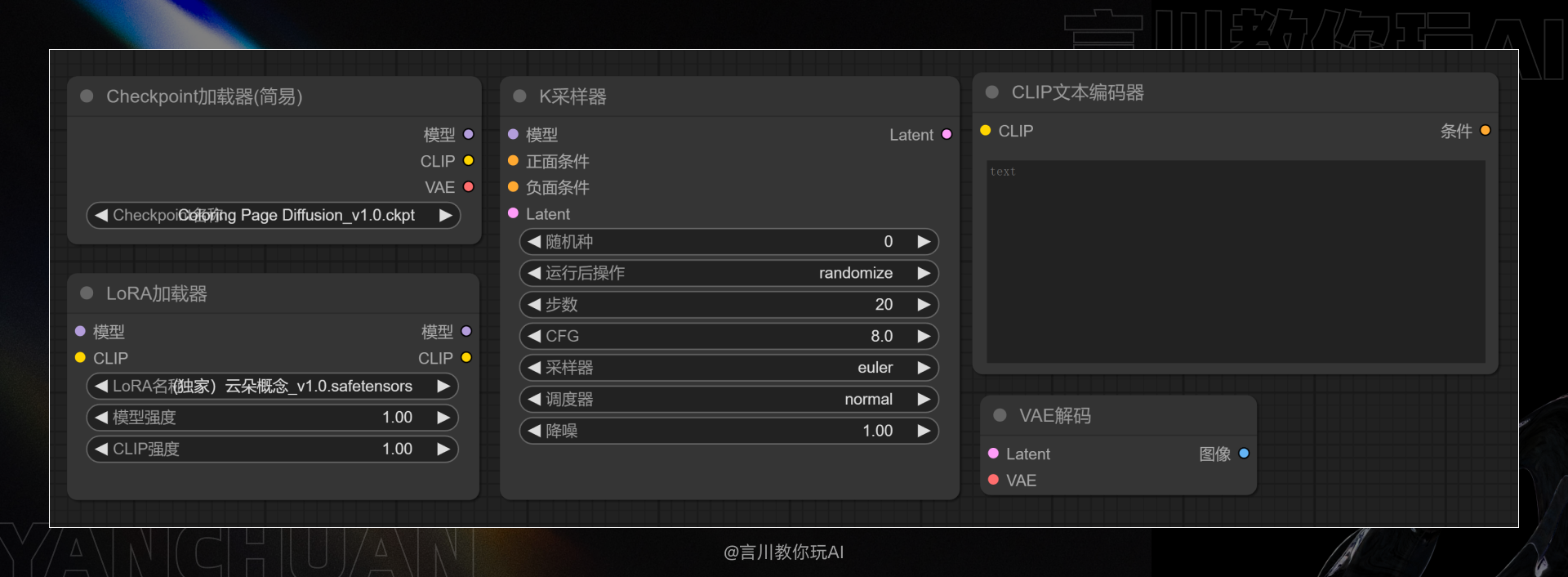 从零开始:构建你的首个ComfyUI工作流(图ZMTQ3MzA0ODg=) - 教程 - 站酷设计师言川Artie原创素材 - 站酷ZCOOL