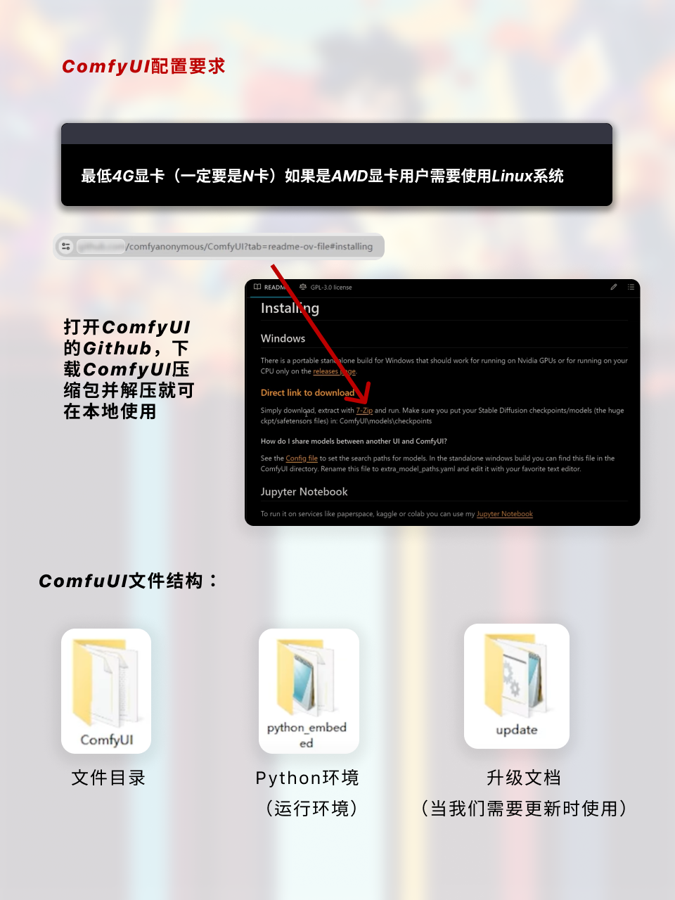 ComfyUI基础教程入门【详细讲解】（图ZMTQ2ODYyNjQ=） - 教程 - 站酷设计师枯卜原创素材 - 站酷ZCOOL