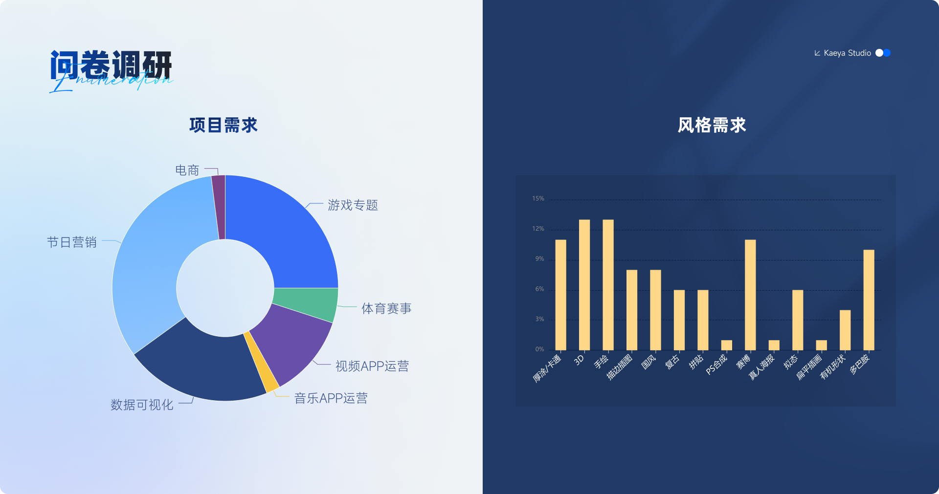 我悟了！运营设计师就该这样用AI