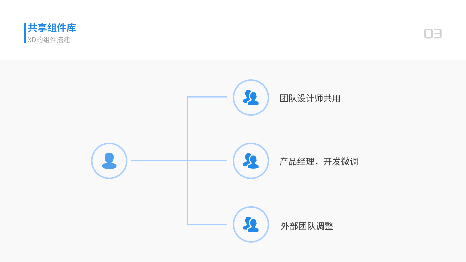 关于我使用规范与组件库提高效率这件事（图ZMTQ3MjU5MzY=） - 观点 - 站酷设计师贾尉wake原创素材 - 站酷ZCOOL