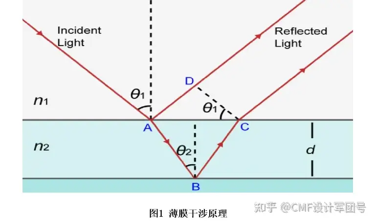 激光器不锈钢打彩原理及应用介绍（图ZMTQ4MDIyNDg=） - 资讯 - 站酷设计师CMF设计军团原创素材 - 站酷ZCOOL