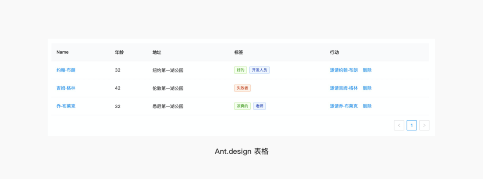 B端 表格组件优化（中）（图ZMTQ3NTc5Mjg=） - 观点 - 站酷设计师徐四画原创素材 - 站酷ZCOOL
