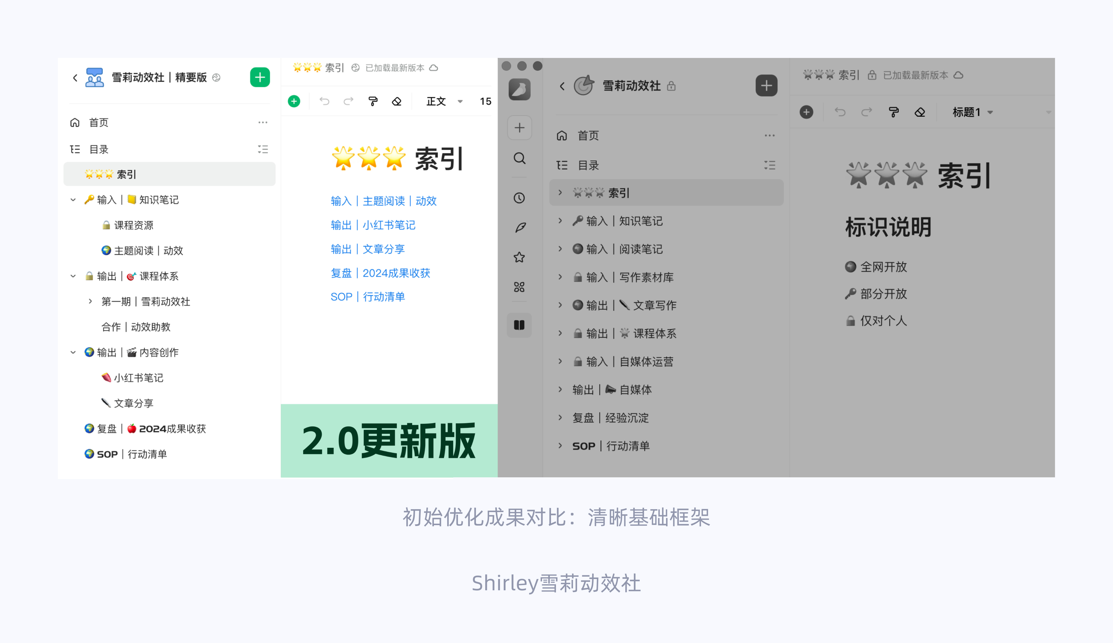从碎片到系统:设计师必备的知识库搭建指南(图ZMTQ3NDM3MTY=) - 观点 - 站酷设计师Shirley雪莉动效原创素材 - 站酷ZCOOL