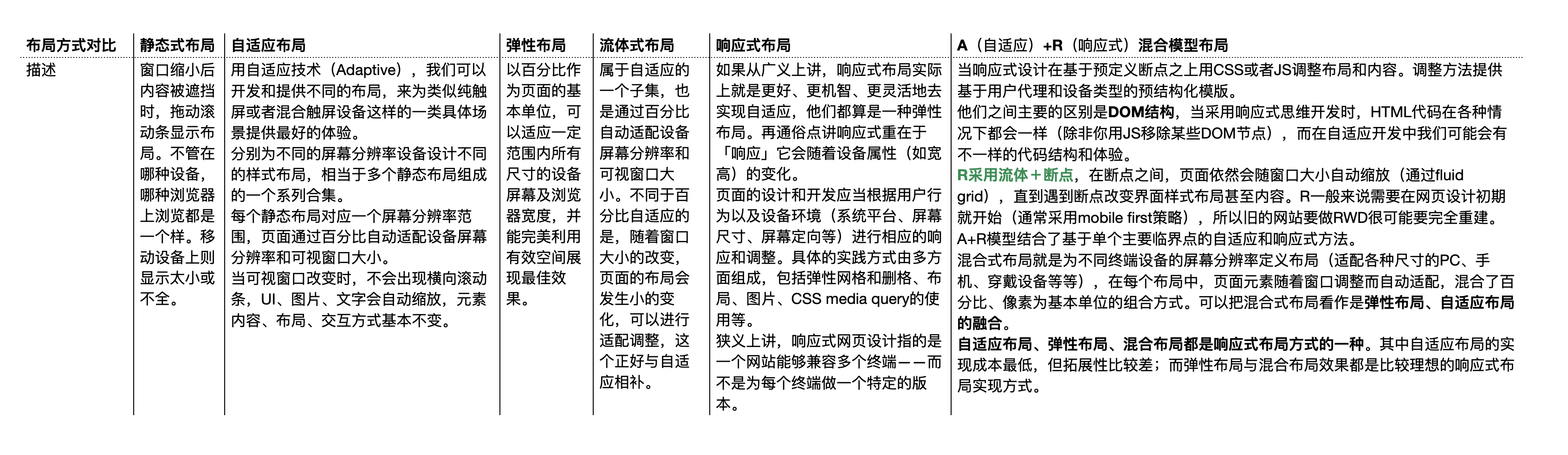 中台通用页面模板的指导规范(简要摘录)(图ZMTQ2NDMyNTI=) - 观点 - 站酷设计师LadyBOX原创素材 - 站酷ZCOOL