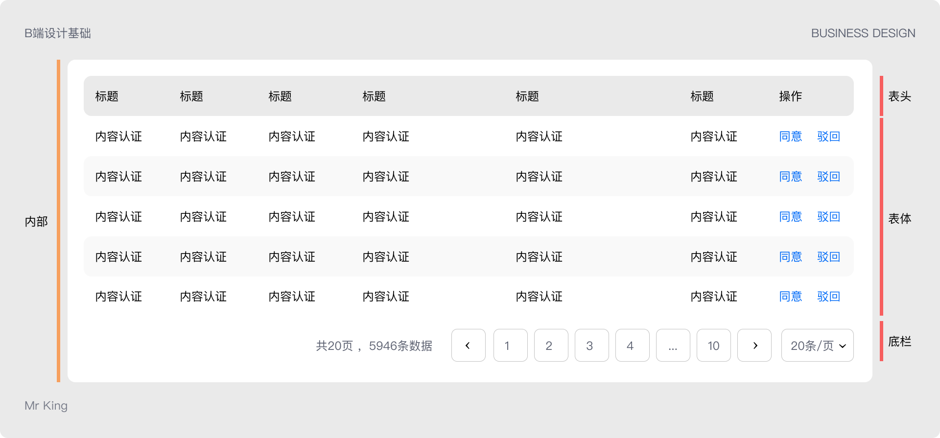 B端基础 | SaaS表格实战优化设计（图ZMTQ3NDAwNzI=） - 教程 - 站酷设计师King国王刘原创素材 - 站酷ZCOOL