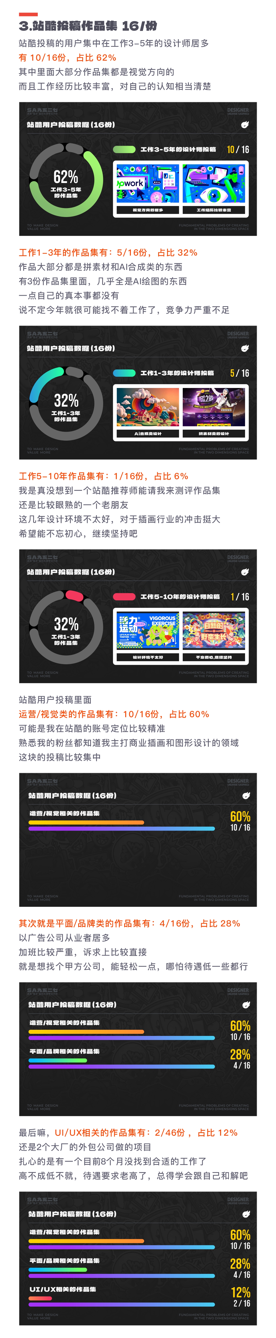 SA聊设计: 954个加群申请,B友成功进群的只有9.7%,什么情况?【2024开年总结】