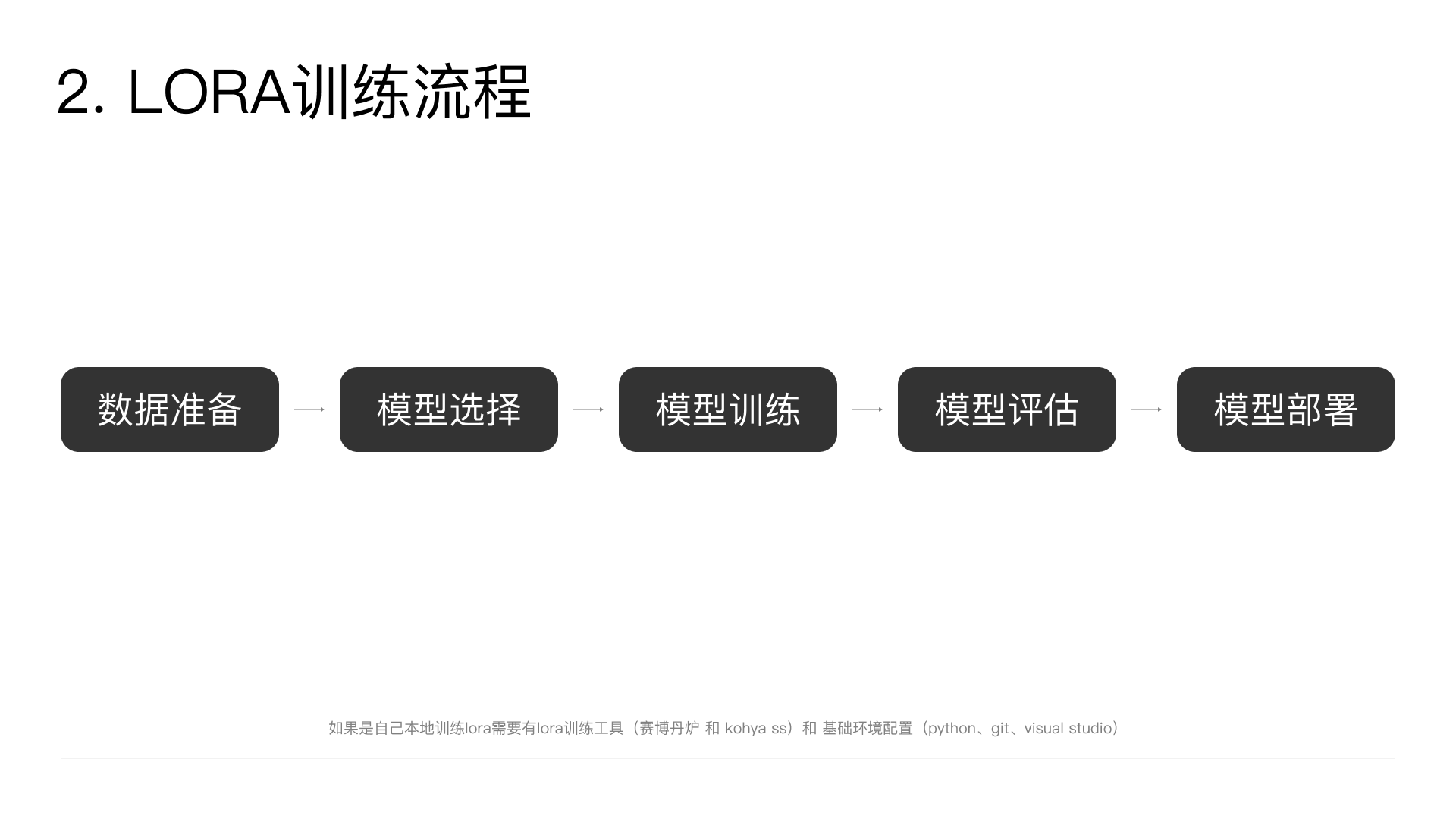LORA模型训练（图ZMTQ2ODkyMTI=） - 教程 - 站酷设计师snowXK原创素材 - 站酷ZCOOL