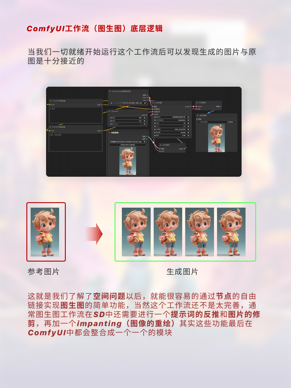 ComfyUI工作流节点/底层逻辑详解 | 附插件补全（图ZMTQ2ODcwNDg=） - 教程 - 站酷设计师枯卜原创素材 - 站酷ZCOOL