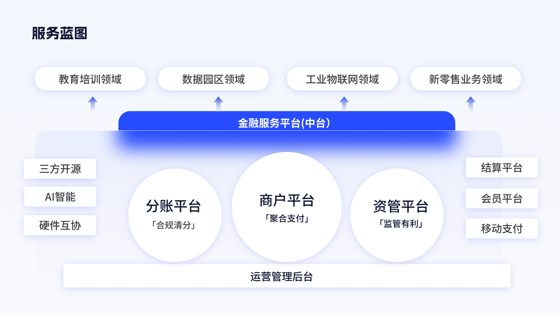 如何让你「设计产物」更具有价值｜大厂能力（图ZMTQ2ODczNDA=） - 观点 - 站酷设计师设绘闲人520原创素材 - 站酷ZCOOL