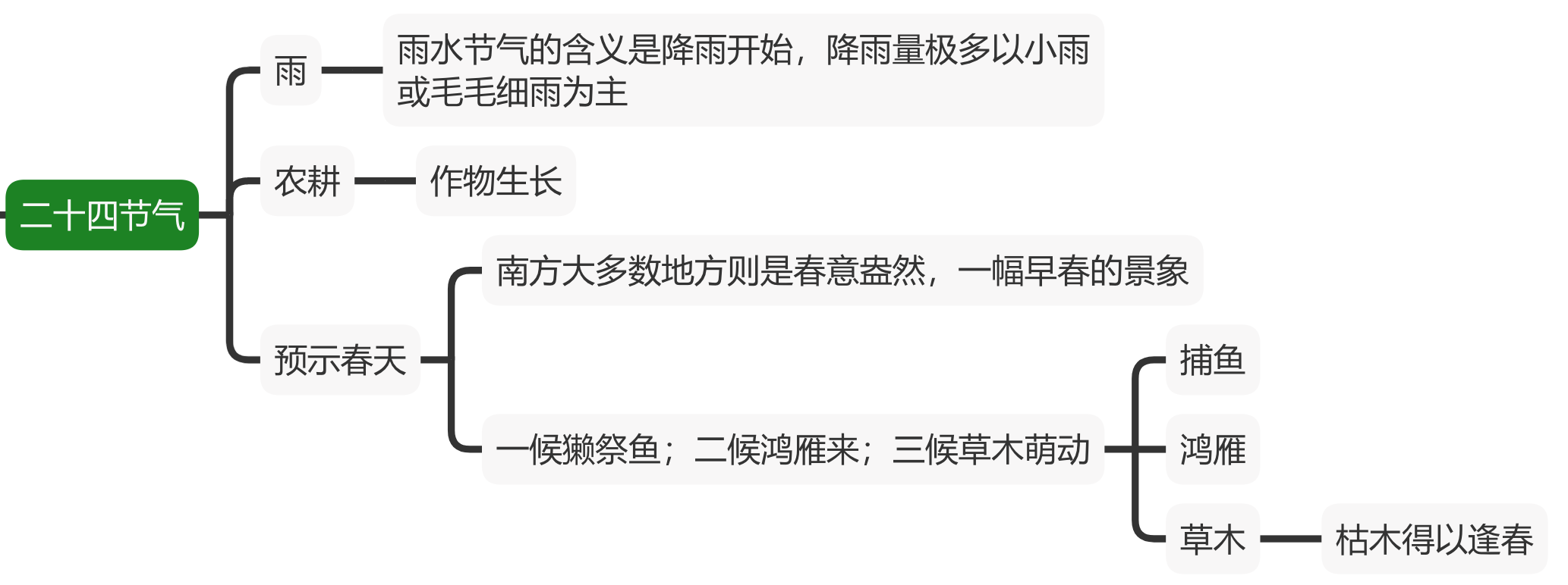 雨水节气海报：手把手教你从文字到方案输出（图ZMTQ2NzE2NDQ=） - 教程 - 站酷设计师阿琦Aqi原创素材 - 站酷ZCOOL