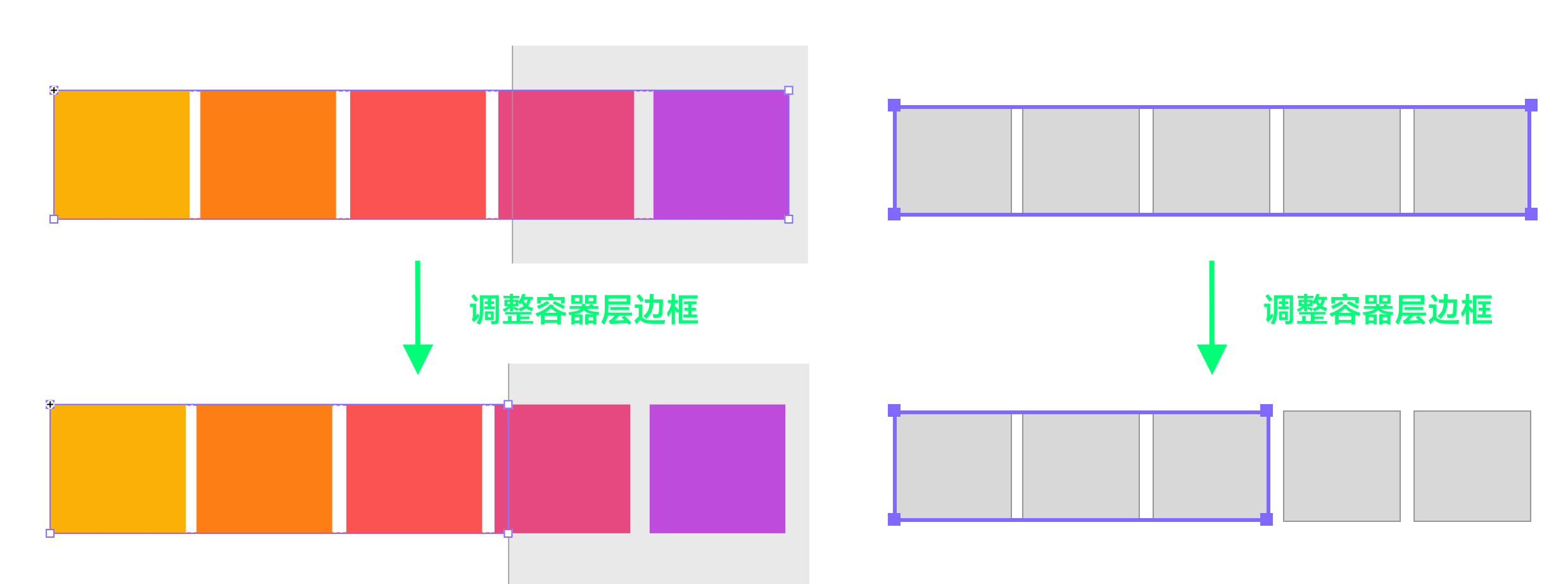 调整容器层边框