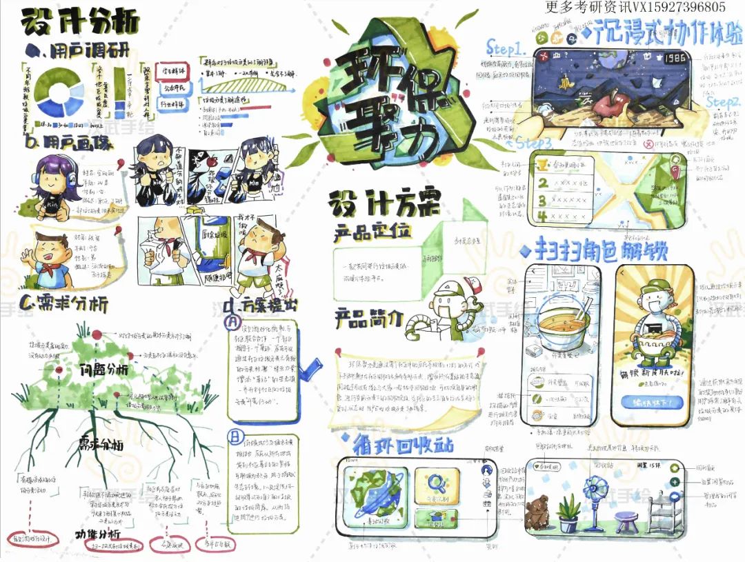 【优选快题参考】第05期丨交互设计优选手绘快题参考（图ZMTQ2MDMxMjg=） - 资讯 - 站酷设计师汉武手绘原创素材 - 站酷ZCOOL