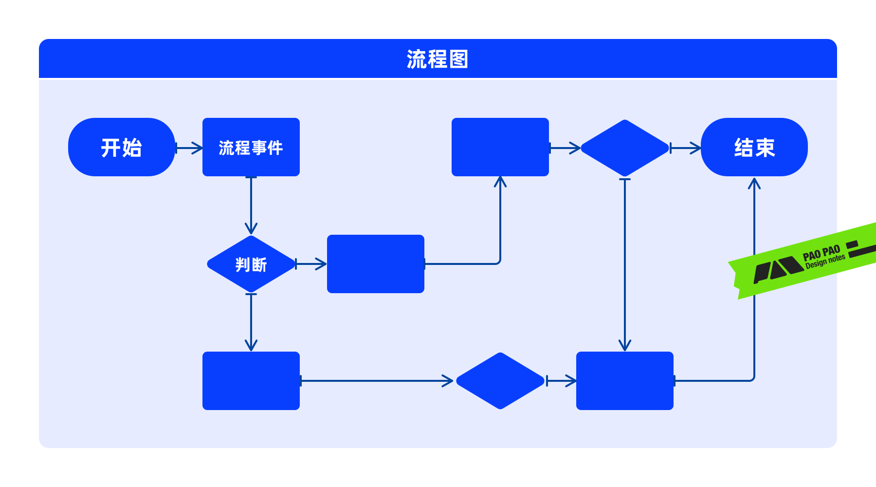 从单车上锁聊聊任务链路优化设计的思路与技巧(图ZMTQ2NTc4MDQ=) - 教程 - 站酷设计师泡泡_PAO原创素材 - 站酷ZCOOL