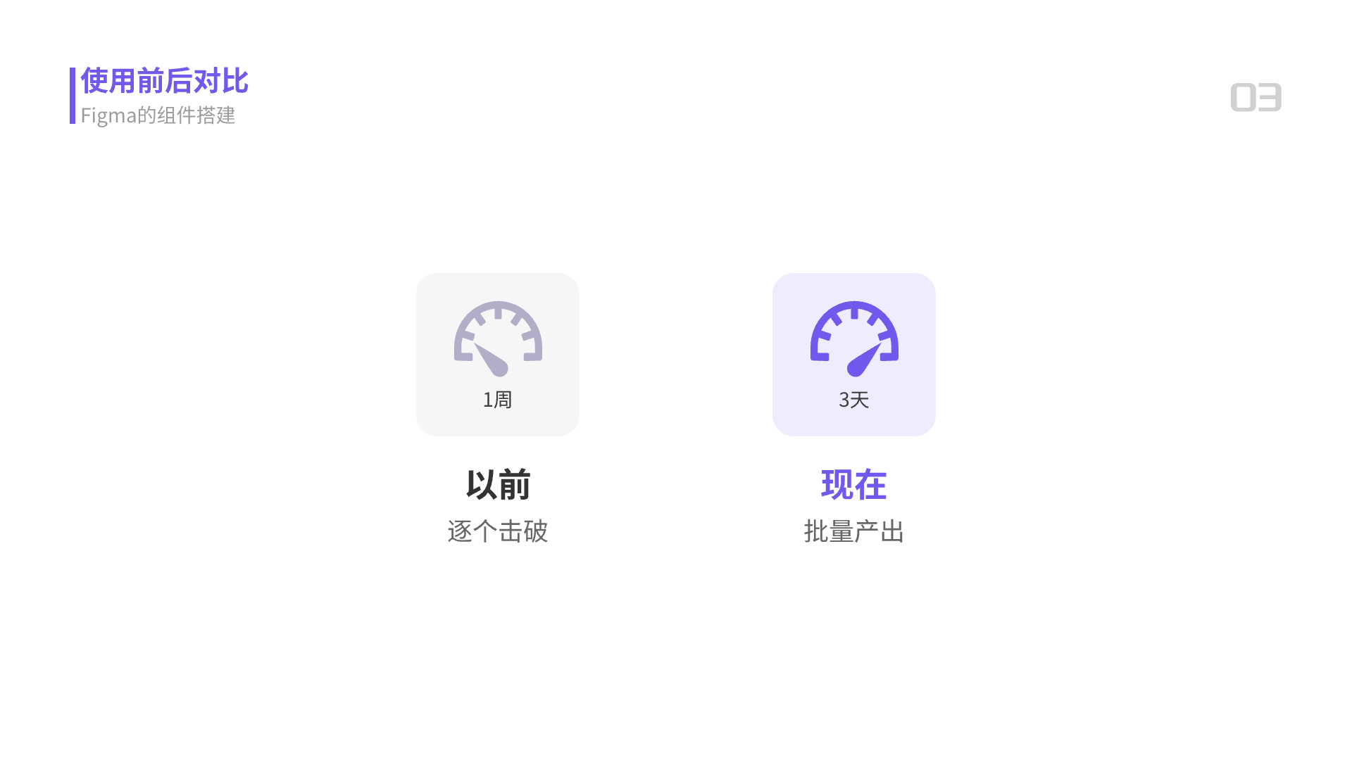 关于我使用规范与组件库提高效率这件事（图ZMTQ3MjU4ODQ=） - 观点 - 站酷设计师贾尉wake原创素材 - 站酷ZCOOL