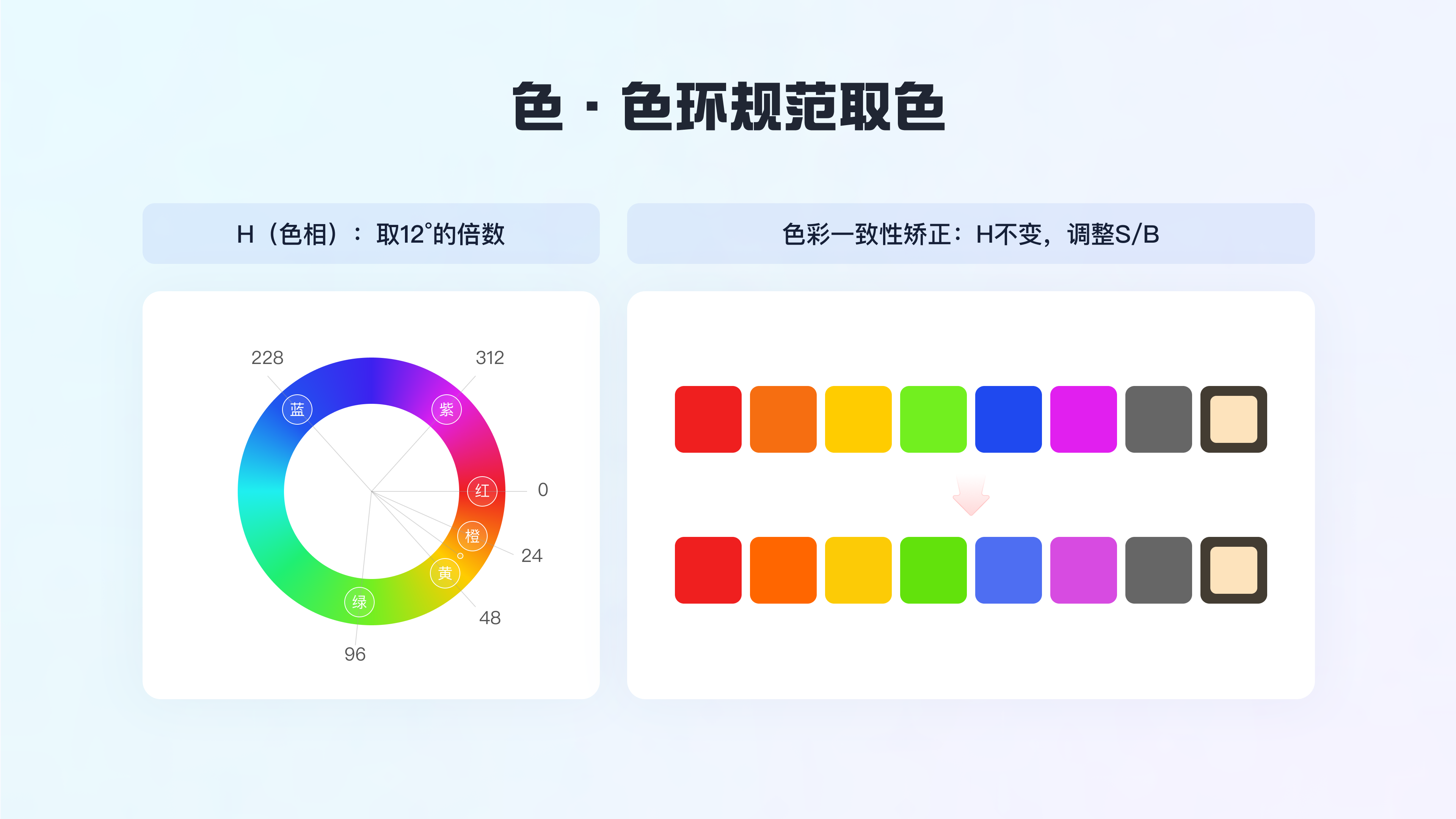 标签体系优化助力统一平台权益感知（图ZMTQ3MzUwMjA=） - 教程 - 站酷设计师百度MEUX原创素材 - 站酷ZCOOL