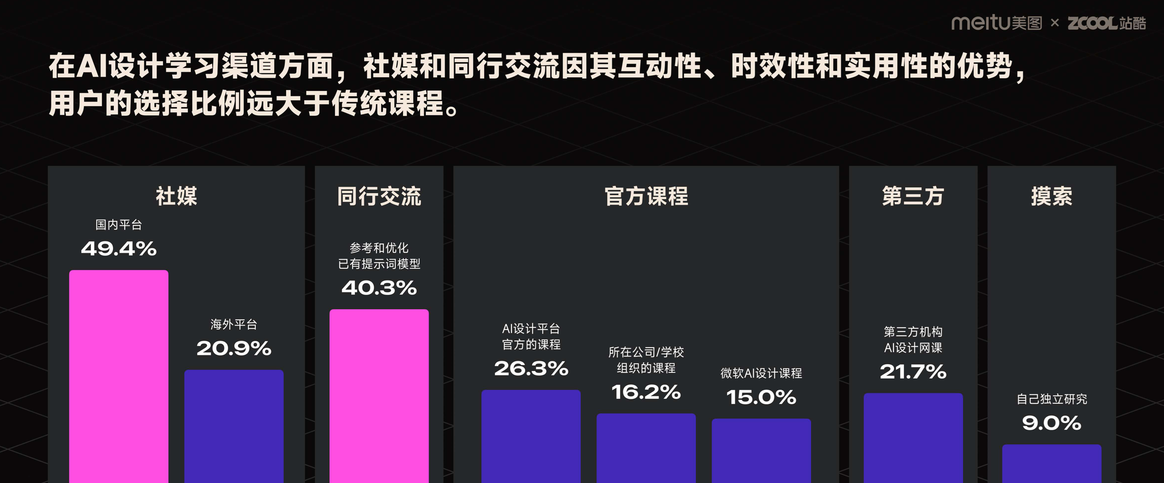 前沿报告!2023年度AI设计实践的探索与启示(图ZMTQ2MDUyNjQ=) - 观点 - 站酷设计师站酷策划原创素材 - 站酷ZCOOL