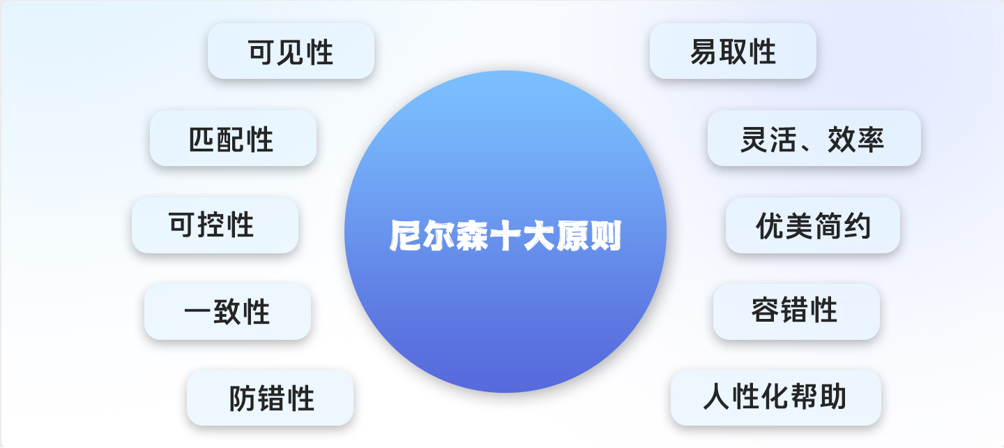 游戏UI核心能力解析(图ZMTQ3MzY0NjQ=) - 观点 - 站酷设计师佳大大丶原创素材 - 站酷ZCOOL