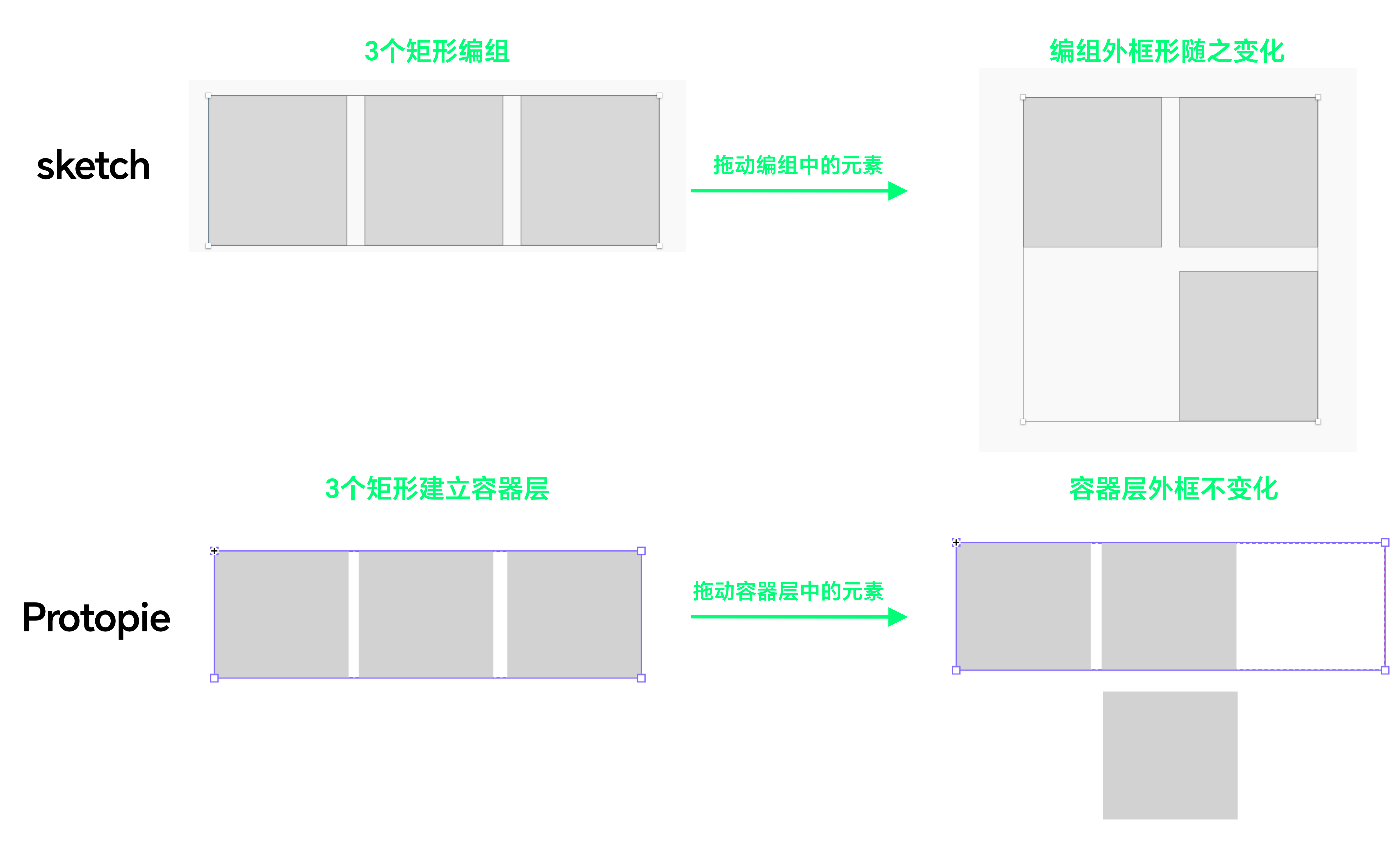 Protopie交互原型工具-详细零基础教程（一）—— 3要点说清容器层&左右滑动（图ZMTQ3Njg2MzY=） - 教程 - 站酷设计师油焖小虾米原创素材 - 站酷ZCOOL