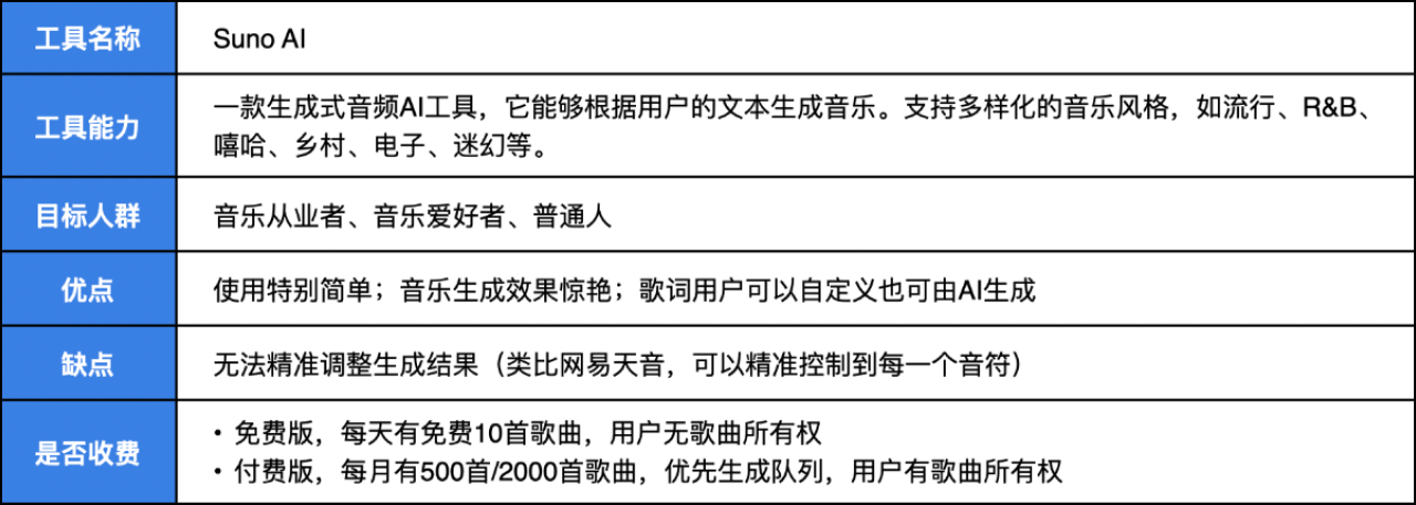 AIGC爆肝测评Mar. 30天最全AI资讯及实用测评(图ZMTQ3NDAxODA=) - 评测 - 站酷设计师新浪MDC原创素材 - 站酷ZCOOL