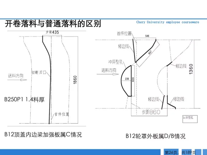 CMF|189页PPT了解汽车冲压工艺及新技术（图ZMTQ3MTk0NjQ=） - 资讯 - 站酷设计师CMF设计军团原创素材 - 站酷ZCOOL