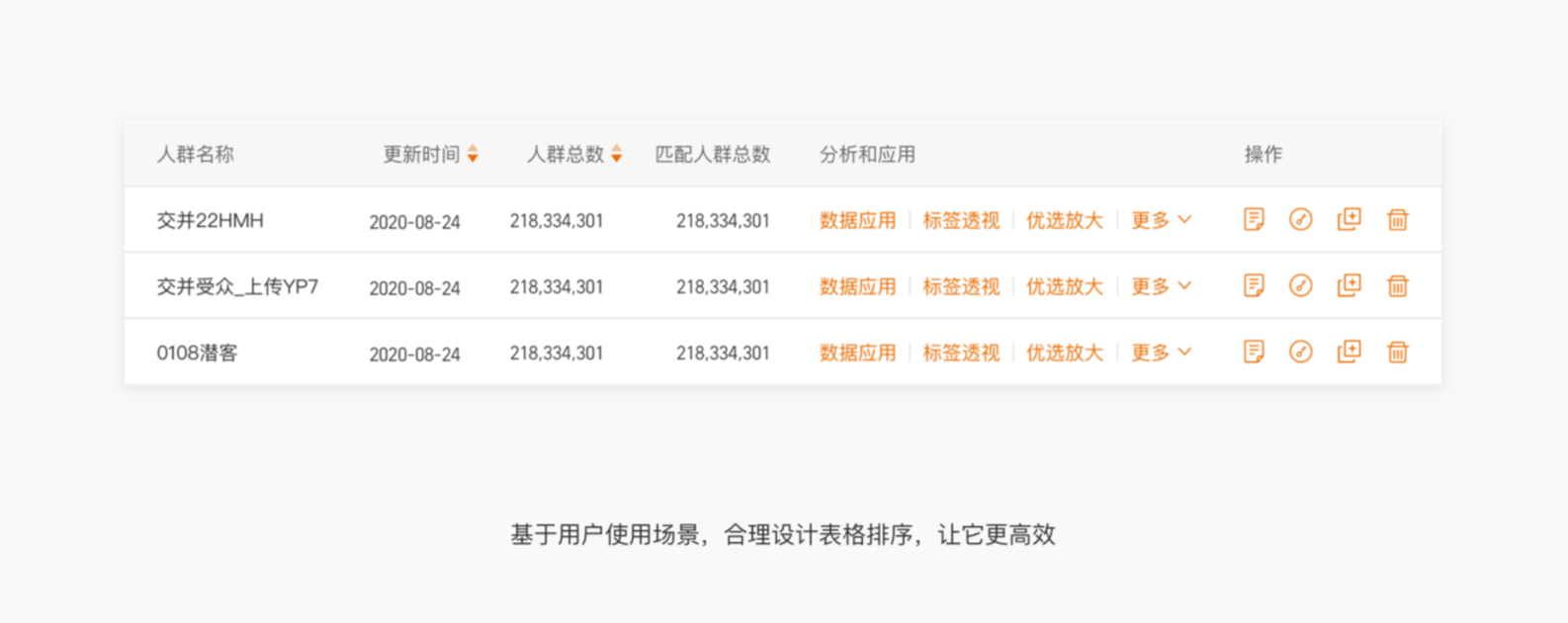 B端 表格组件优化（上）