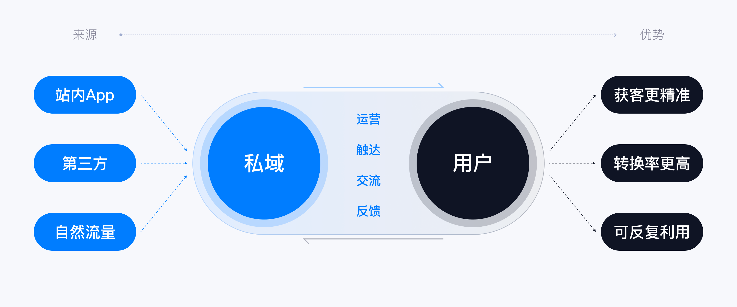 XDC干货｜私域场景中设计师如何“推波助澜”（图ZMTQ3NDA1Mjg=） - 观点 - 站酷设计师雪球设计中心XDC原创素材 - 站酷ZCOOL