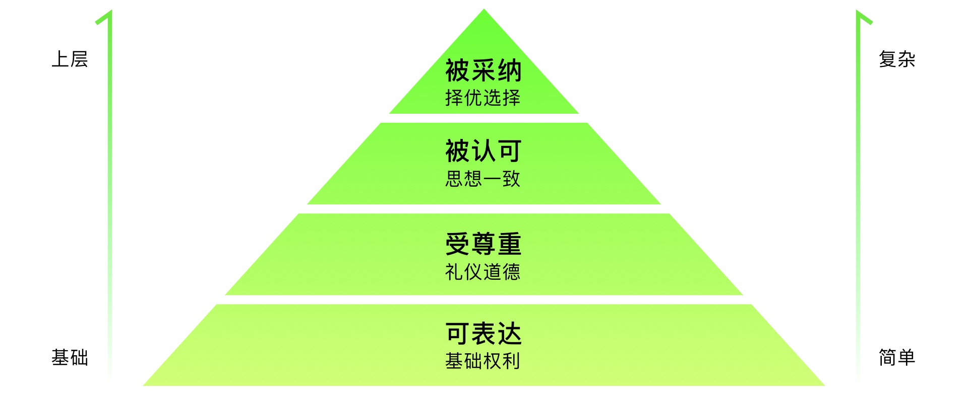 设计师如何提升话语权(图ZMTQ3MjA2NDQ=) - 观点 - 站酷设计师预激综合症啊原创素材 - 站酷ZCOOL