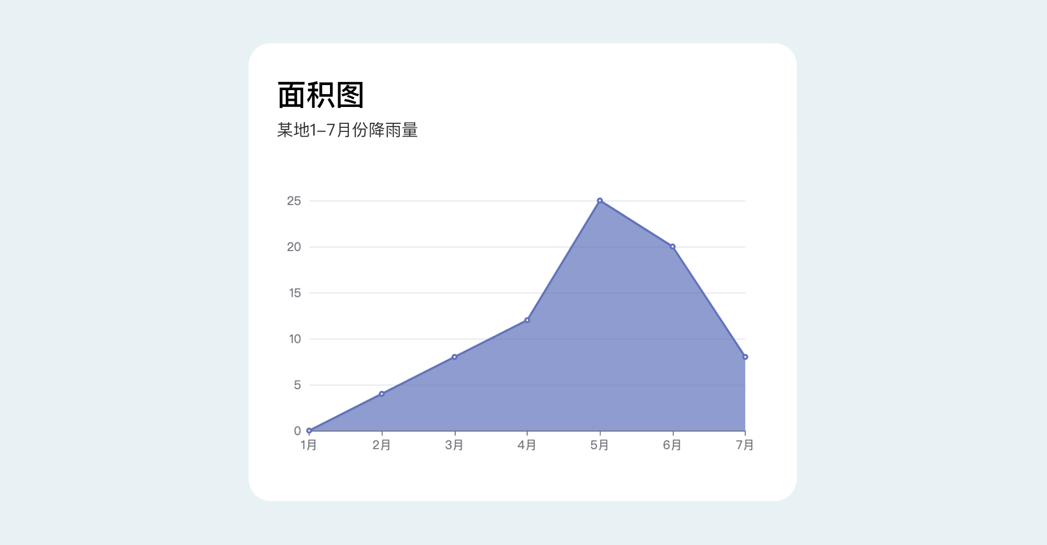 B端数据可视化设计经验分享第四弹:图表设计(图ZMTQ3Njc0NjQ=) - 教程 - 站酷设计师MoeDesigner原创素材 - 站酷ZCOOL