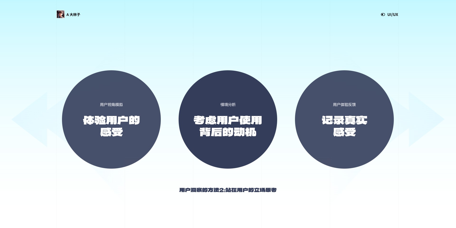 用户思维之旅,引领设计未来(一)(图ZMTQ2NTI4Njg=) - 观点 - 站酷设计师A大林子原创素材 - 站酷ZCOOL