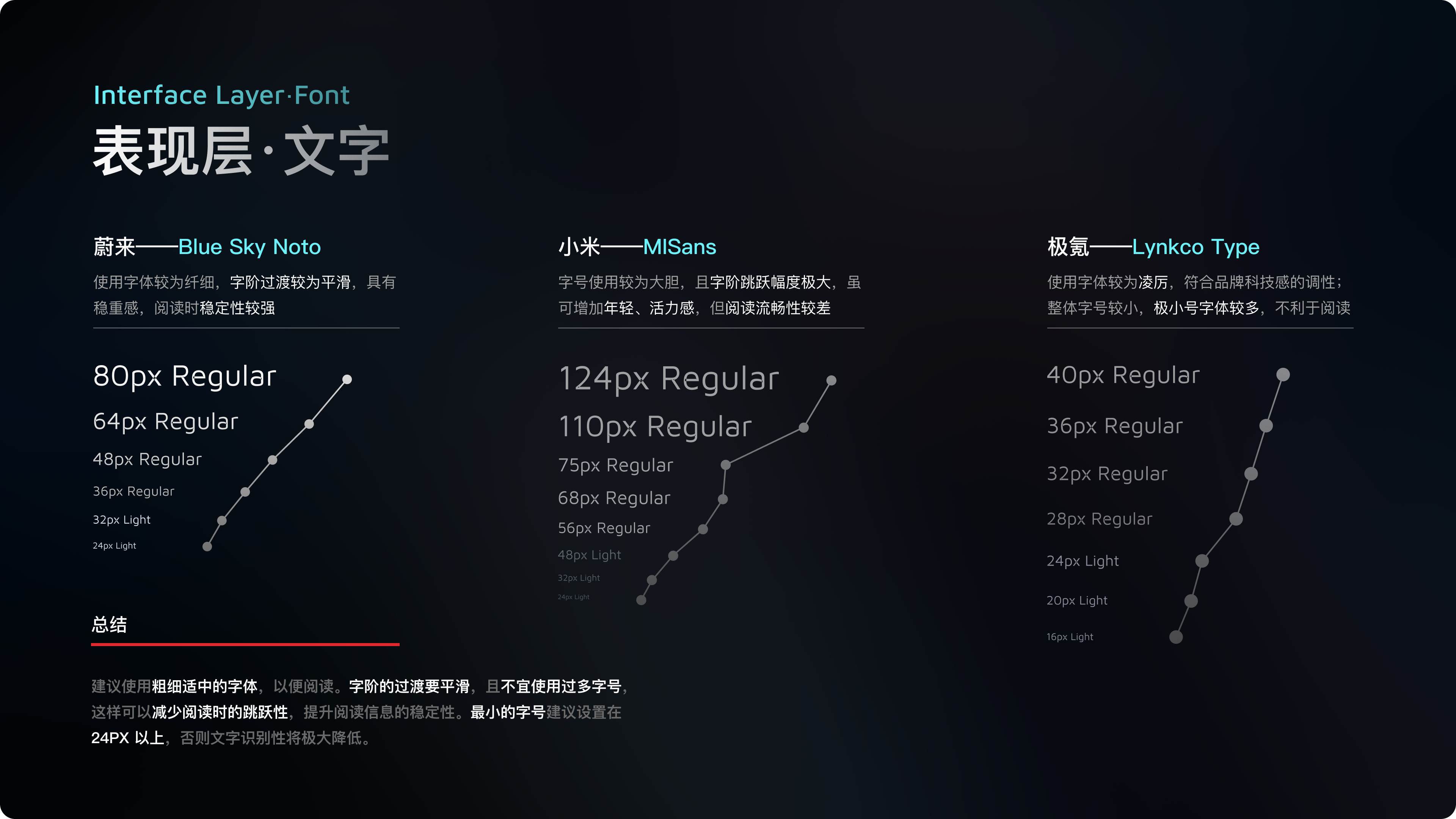 新势力车企第一梯队，都是怎么做车载HMI设计的？！（图ZMTQ3NjUwMTY=） - 教程 - 站酷设计师做设计要吃布洛芬原创素材 - 站酷ZCOOL