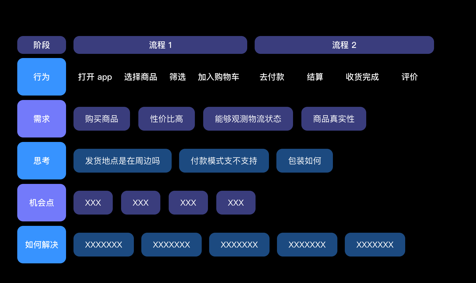 体验设计进阶大法，该充充能了🧠（图ZMTQ2NjIxNDg=） - 观点 - 站酷设计师爱吃猫的鱼___原创素材 - 站酷ZCOOL
