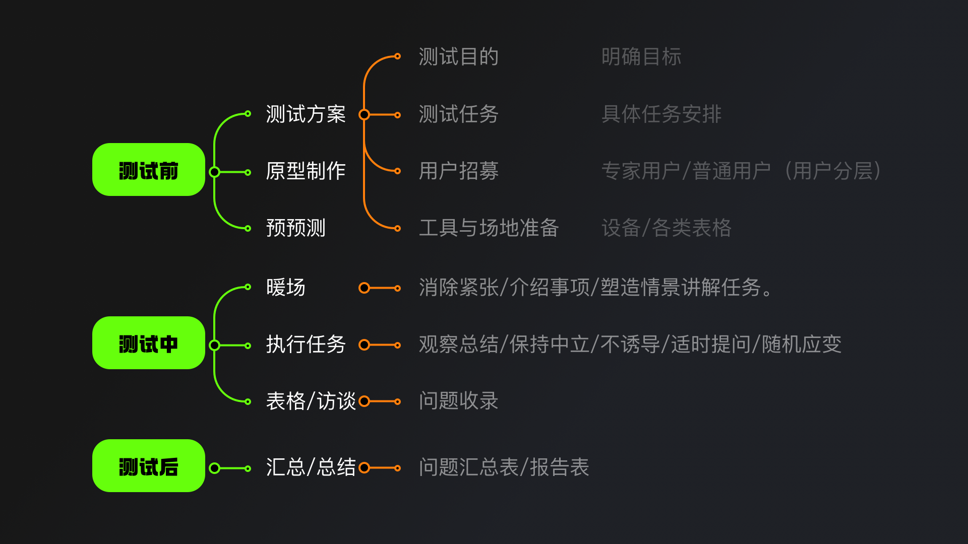 大厂设计师必备技能:可用性测试(图ZMTQ3NzgyNzY=) - 教程 - 站酷设计师桃子的TAO原创素材 - 站酷ZCOOL