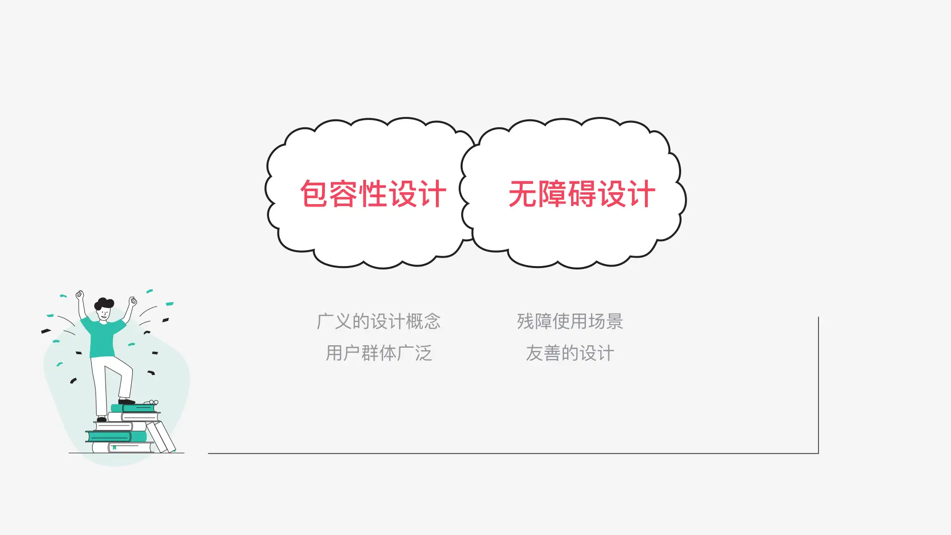 提高产品的易用性、可用性与无障碍设计概念分享（图ZMTQ2OTQzNDA=） - 观点 - 站酷设计师夏撤原创素材 - 站酷ZCOOL