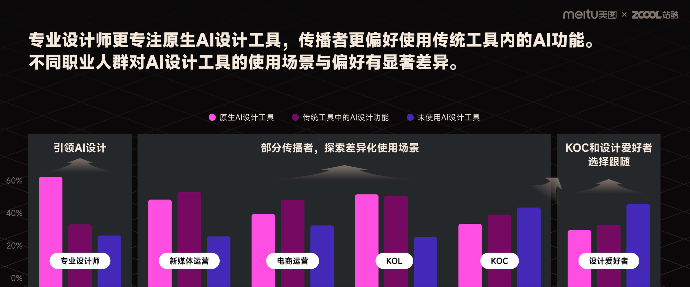 前沿报告!2023年度AI设计实践的探索与启示