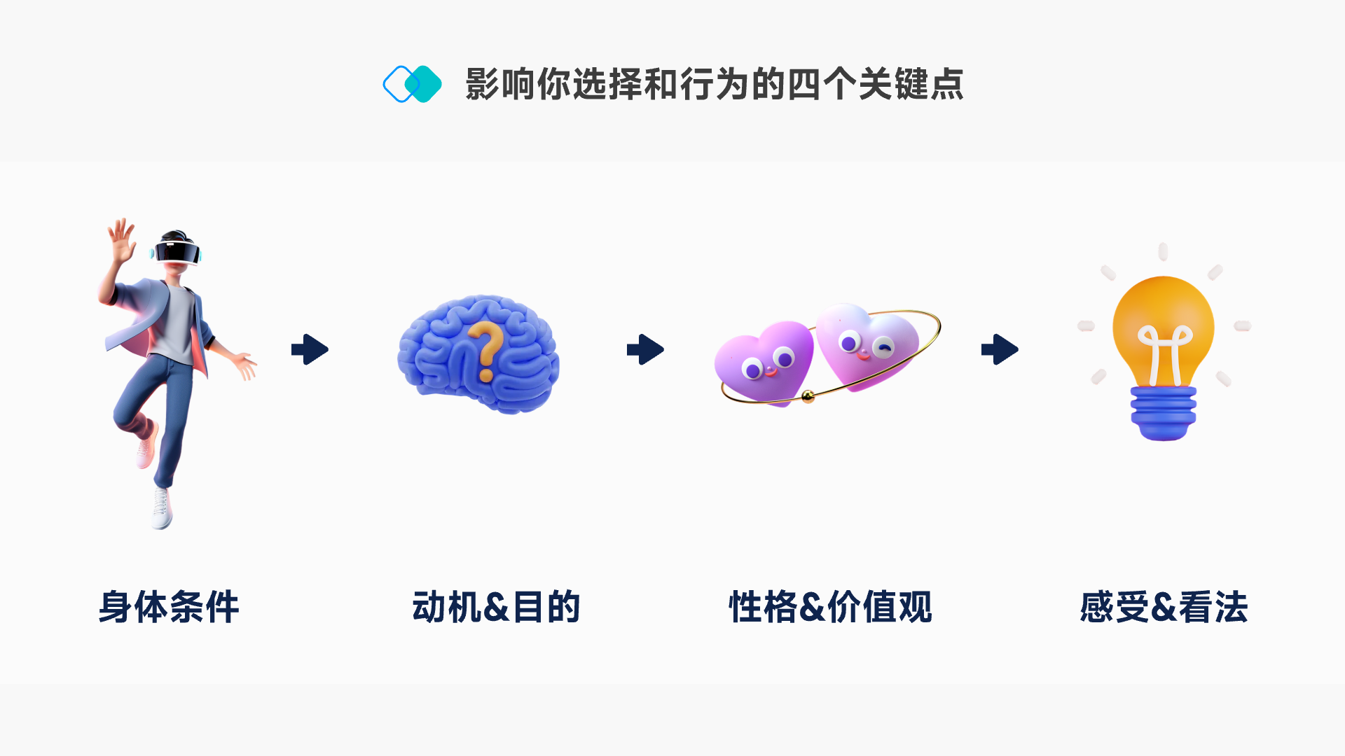 知识星球｜揭开心理学在用户行为的奥秘（图ZMTQ3NzcxNDg=） - 观点 - 站酷设计师设绘闲人520原创素材 - 站酷ZCOOL