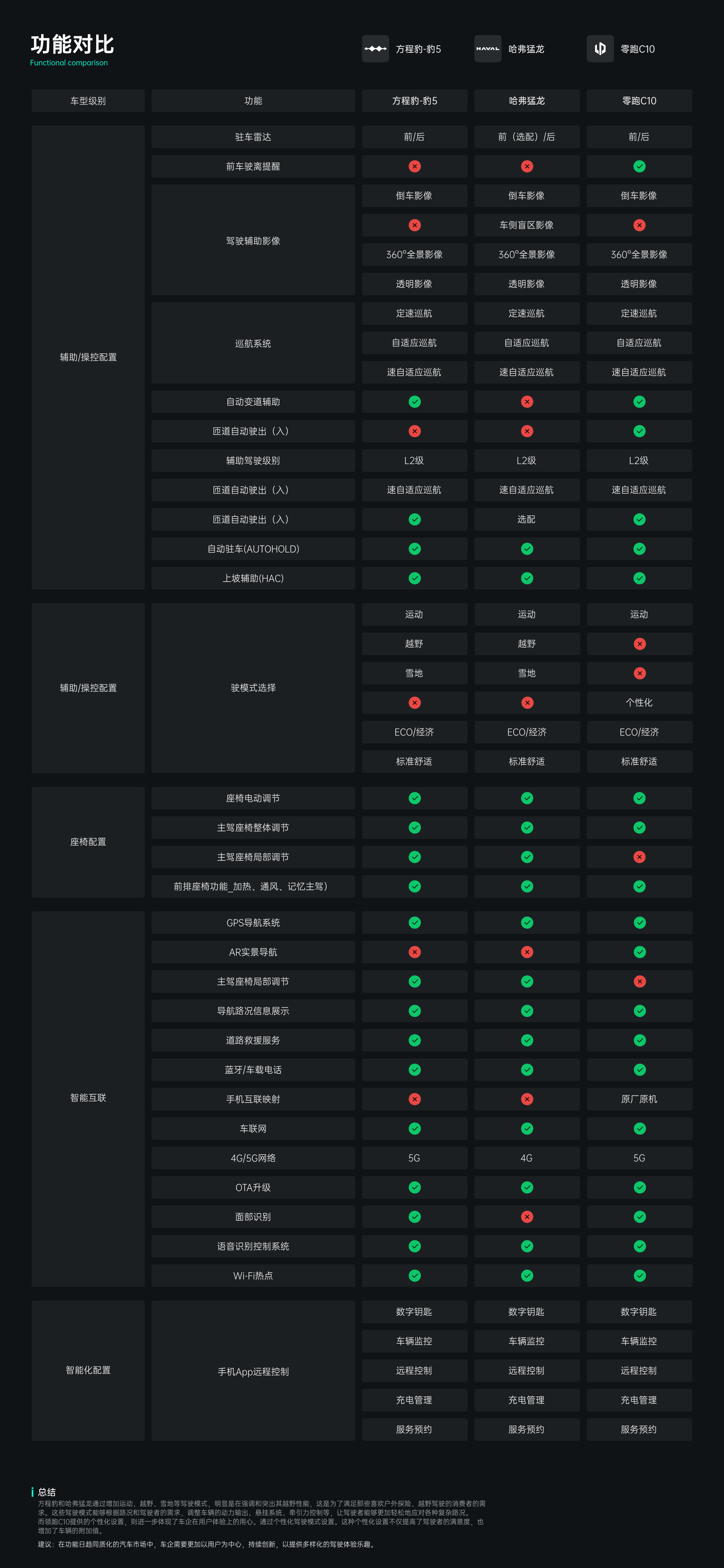细节决定成败：HMI竞品设计中的微创新与差异化（图ZMTQ3NzYzODg=） - 教程 - 站酷设计师心境淡然原创素材 - 站酷ZCOOL
