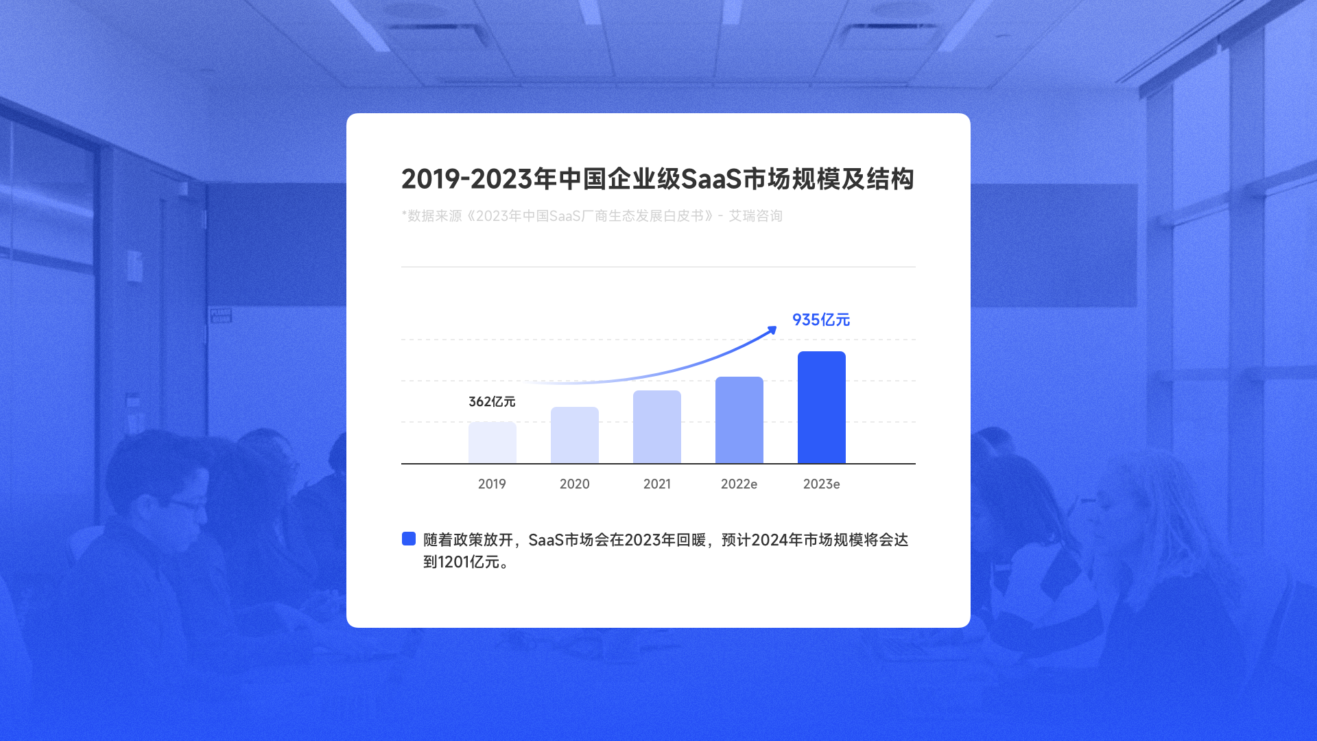 B端产品 | 如何快速建立业务&产品认知