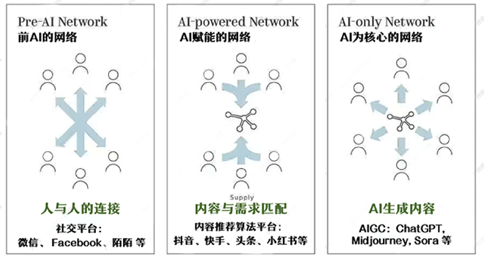 AGI时代的本质需求(图ZMTQ3NjIwMTI=) - 观点 - 站酷设计师户Hu01原创素材 - 站酷ZCOOL