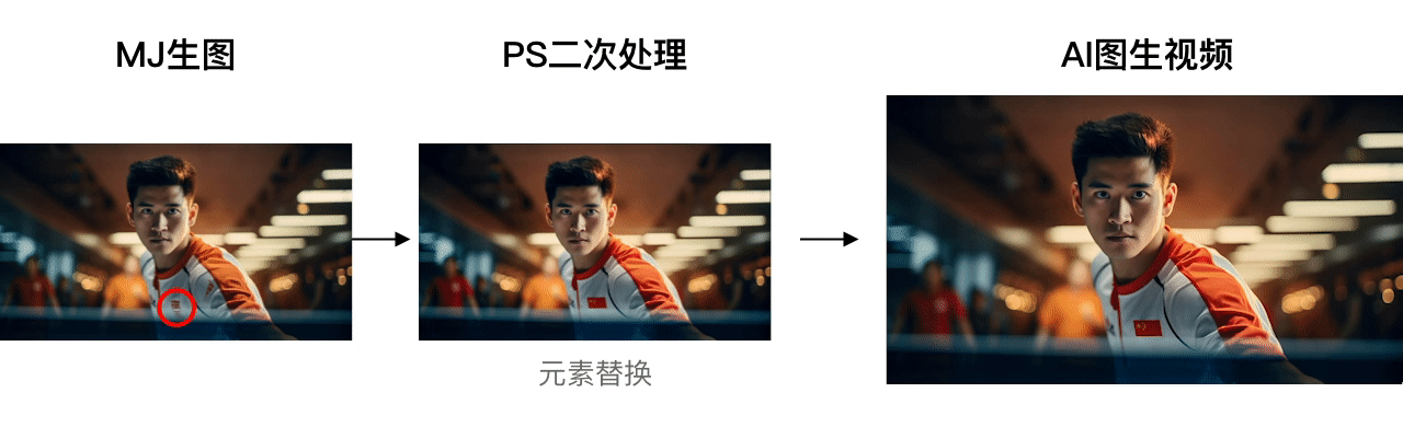 手把手带你制作AI视频短片——全流程拆解(图ZMTQ4MDk4MDg=) - 教程 - 站酷设计师新浪MDC原创素材 - 站酷ZCOOL