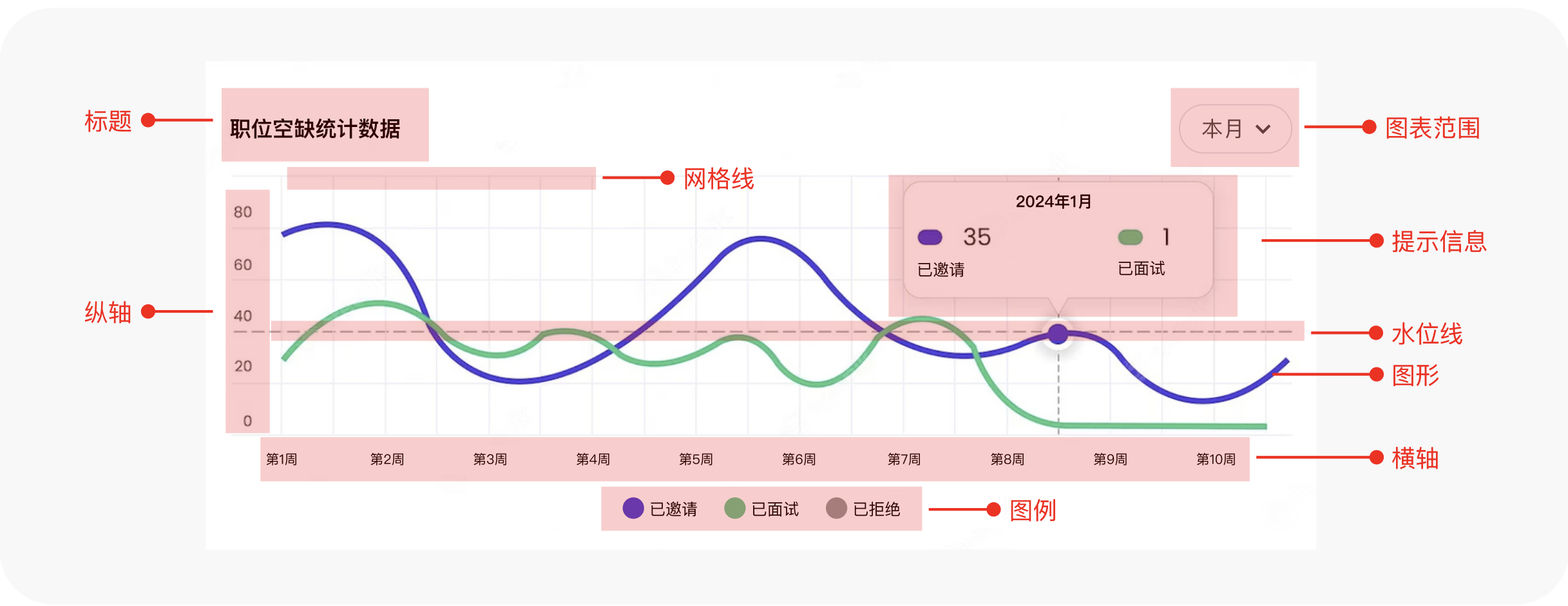 B端数据可视化设计经验分享第四弹:图表设计(图ZMTQ3NjYzODg=) - 教程 - 站酷设计师MoeDesigner原创素材 - 站酷ZCOOL