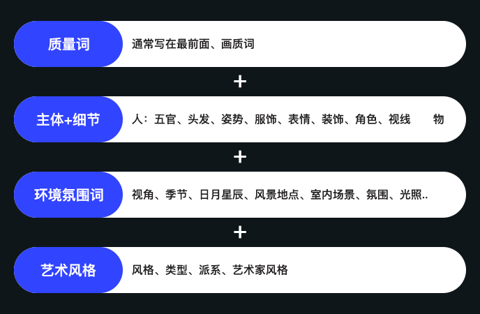 AIGC | Stable diffusion基础篇(图ZMTQ3NjIyMzI=) - 教程 - 站酷设计师芊羽a原创素材 - 站酷ZCOOL