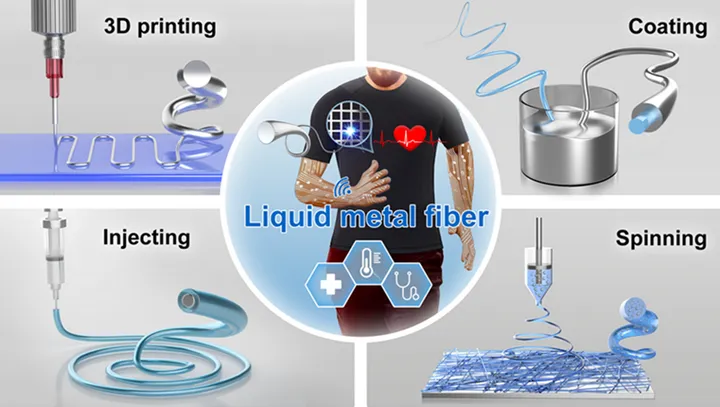 CMF|智能织物：液态金属基导电纤维的研究及应用