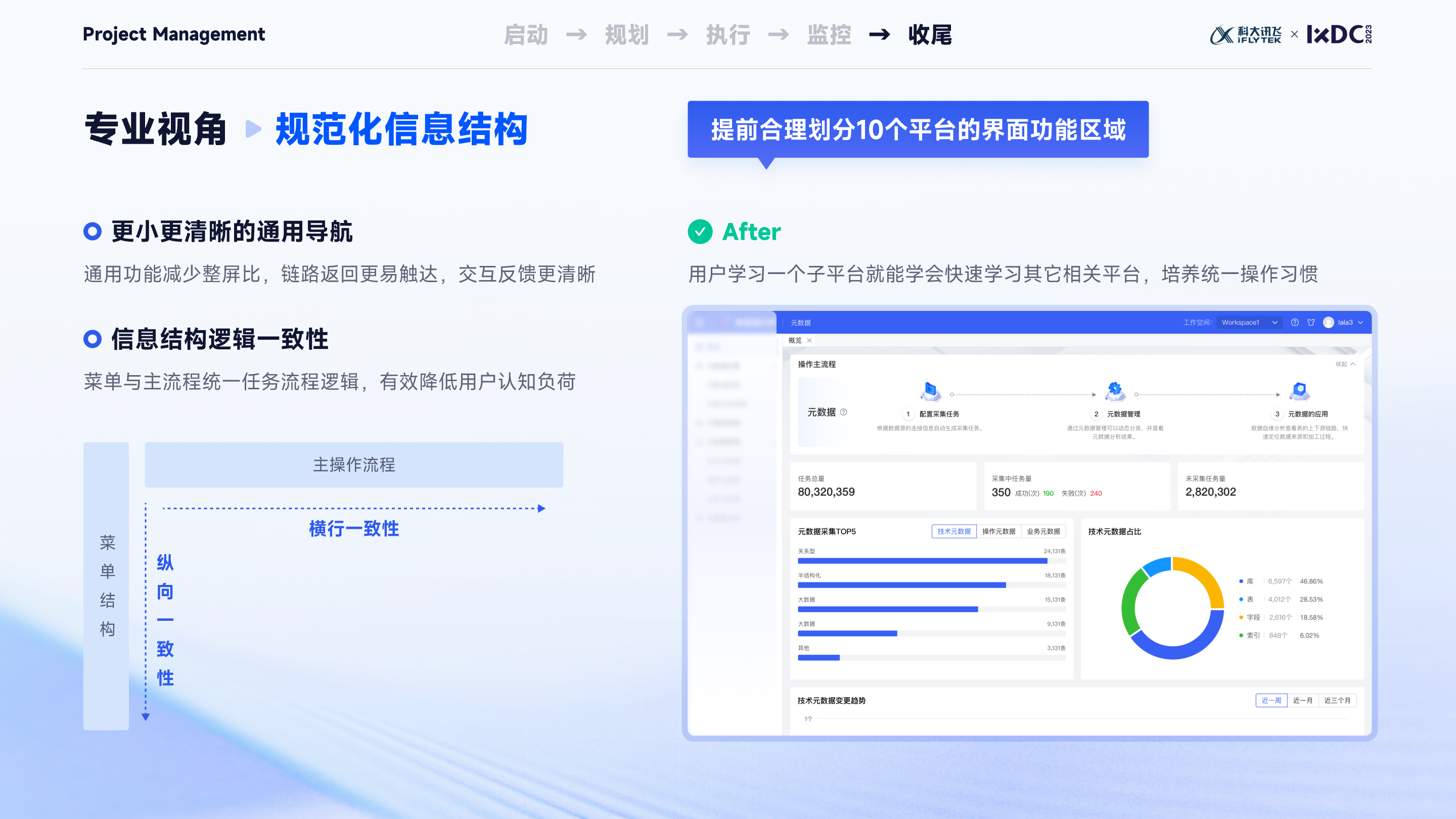 大厂实战：设计管理者如何运用项目管理思维，实现设计的高效落地与团队协同？