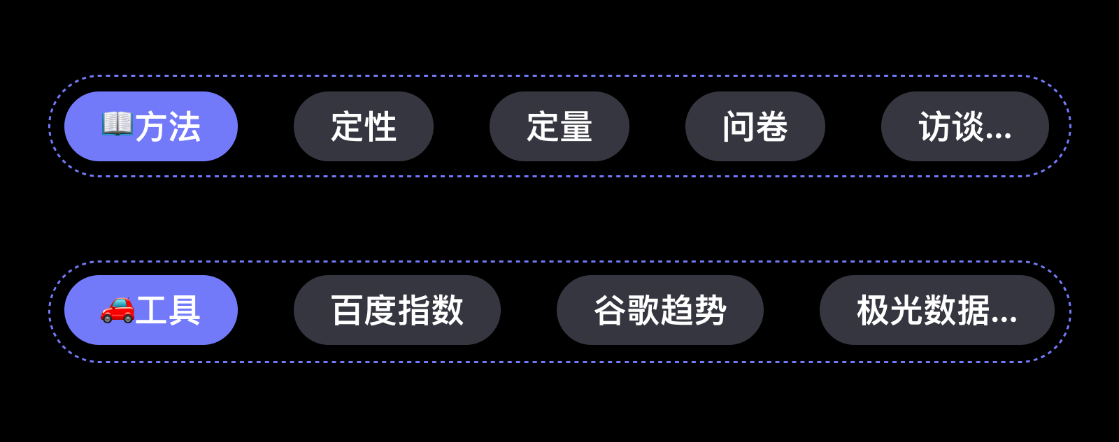 体验设计进阶大法，该充充能了🧠（图ZMTQ2NjIwOTI=） - 观点 - 站酷设计师爱吃猫的鱼___原创素材 - 站酷ZCOOL