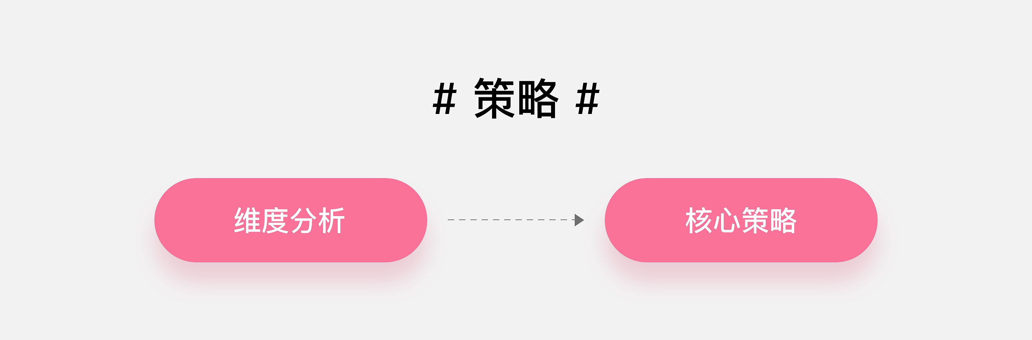学会向甲方“提案”,就没有过不了的方案!(图ZMTQ4MDA4Mjg=) - 观点 - 站酷设计师叮叮_知鱼品牌原创素材 - 站酷ZCOOL